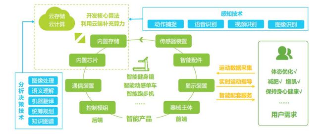 Keep死磕的智能健身器械可能但没须要？八戒体育(图7)