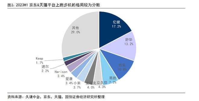 Keep死磕的智能健身器械可能但没须要？八戒体育(图4)