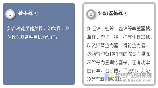 202八戒体育3年中邦健身行业近况及兴盛趋向认识线上健身墟市连续正在迅速拉长「图」(图1)