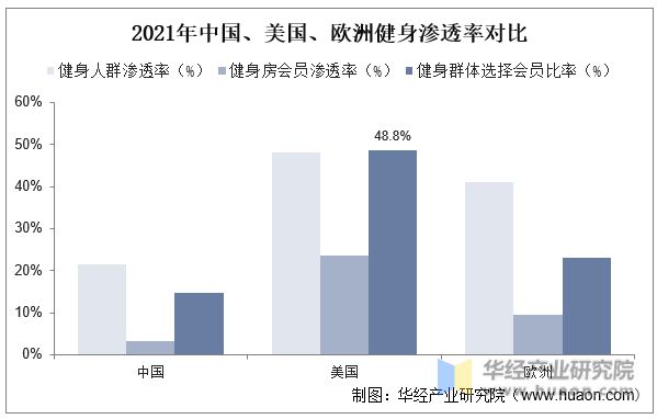 202八戒体育3年中邦健身行业近况及兴盛趋向认识线上健身墟市连续正在迅速拉长「图」(图9)