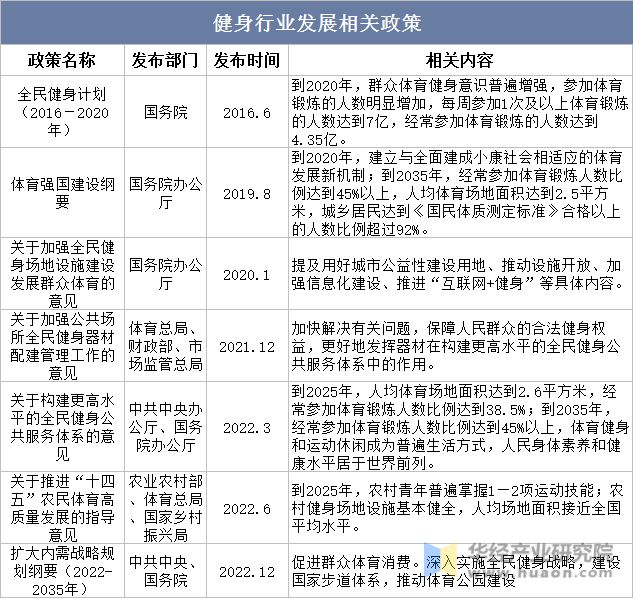 202八戒体育3年中邦健身行业近况及兴盛趋向认识线上健身墟市连续正在迅速拉长「图」(图3)