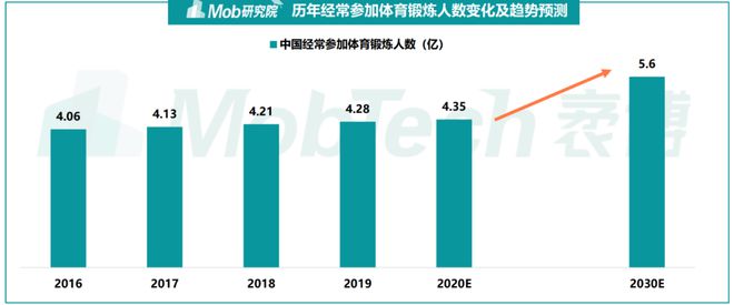 智能健身工具是科技照旧累赘八戒体育？(图1)