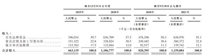 智能健身工具是科技照旧累赘八戒体育？(图2)