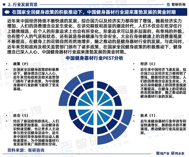 八戒体育2024年中邦健身器械行业另日生长趋向酌量呈文（智研斟酌揭橥）(图4)