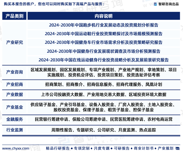 八戒体育2024年中邦健身器械行业另日生长趋向酌量呈文（智研斟酌揭橥）(图7)