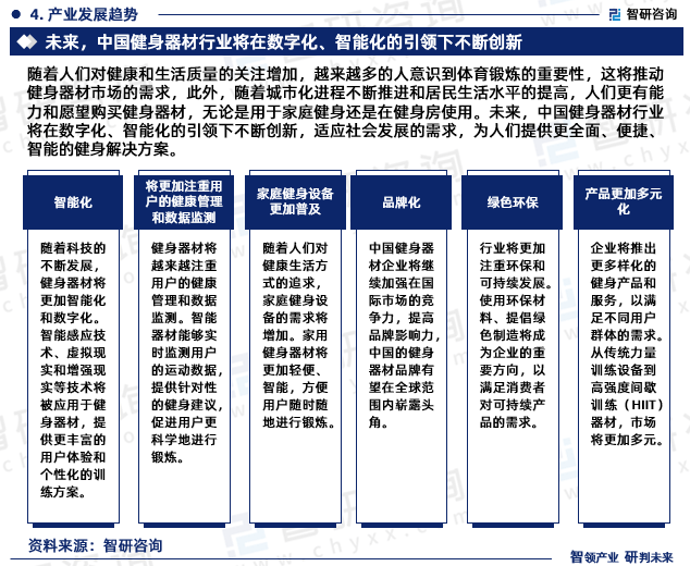 八戒体育2024年中邦健身器械行业另日生长趋向酌量呈文（智研斟酌揭橥）(图6)