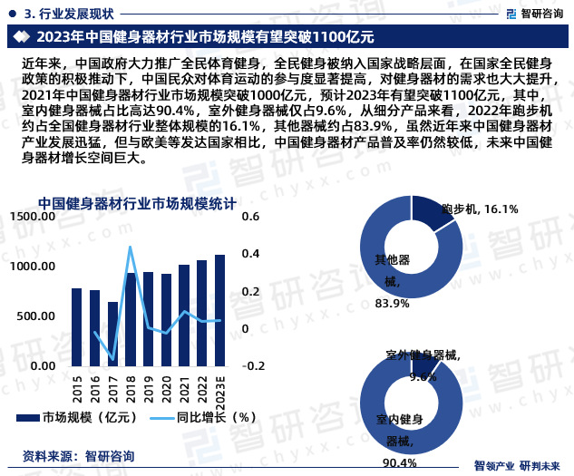 八戒体育2024年中邦健身器械行业另日生长趋向酌量呈文（智研斟酌揭橥）(图5)