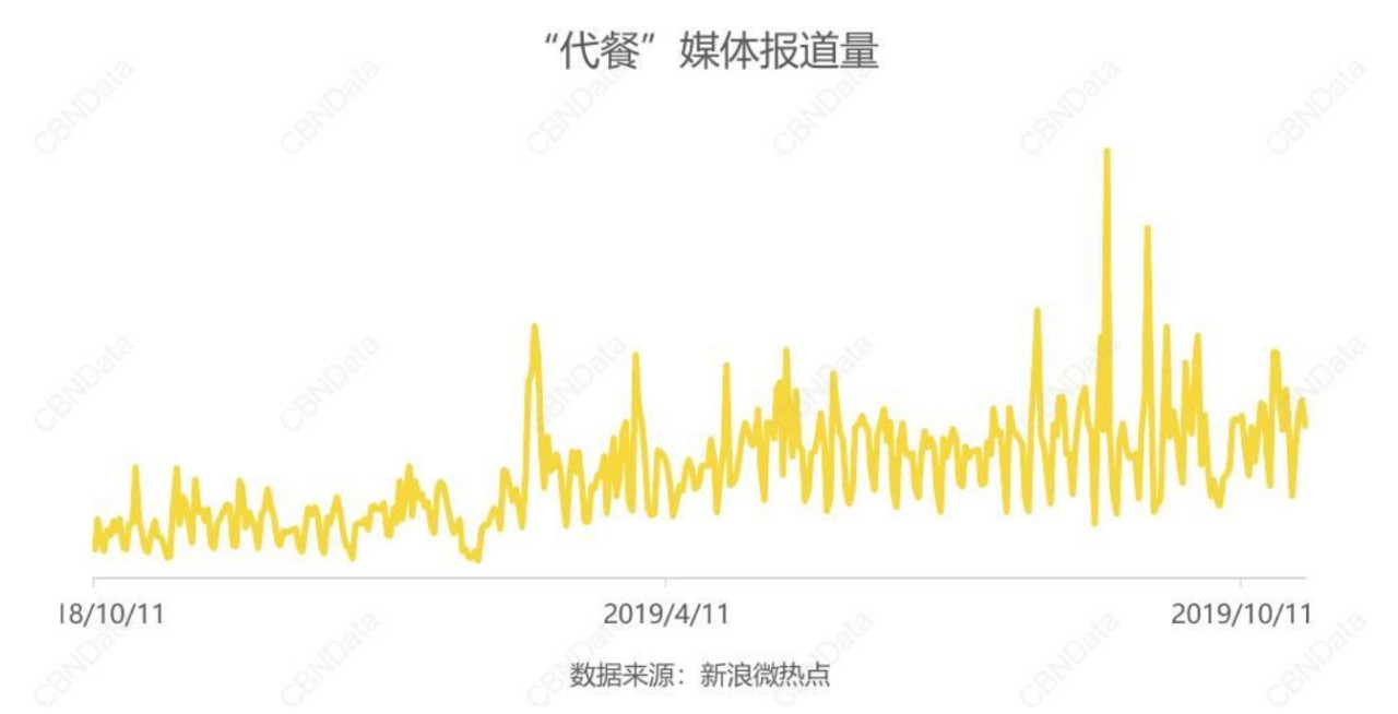 八戒体育2020值得做的10个生意 这种70年前的食品产生新商机(图1)