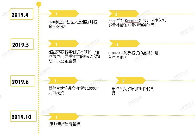 八戒体育2020值得做的10个生意 这种70年前的食品产生新商机(图3)