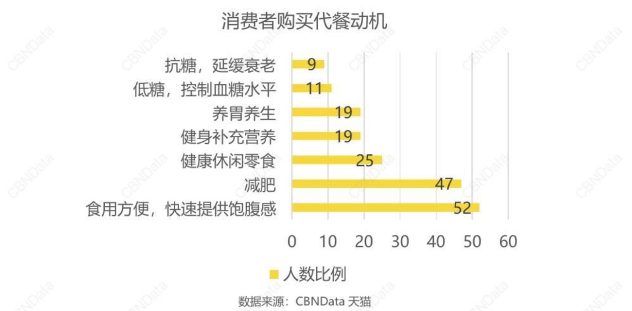 八戒体育2020值得做的10个生意 这种70年前的食品产生新商机(图5)