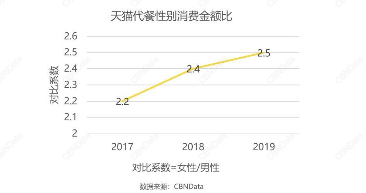 八戒体育2020值得做的10个生意 这种70年前的食品产生新商机(图4)