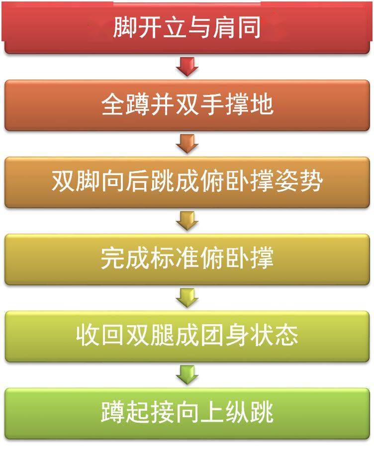 室内如许练嗨爆了！这两种要领能抵达户外跑步同八戒体育样恶果(图2)