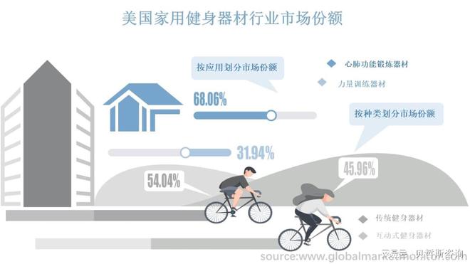 美邦度用健身东西行业墟市洞察以及到2026年墟市成八戒体育长预测(图1)